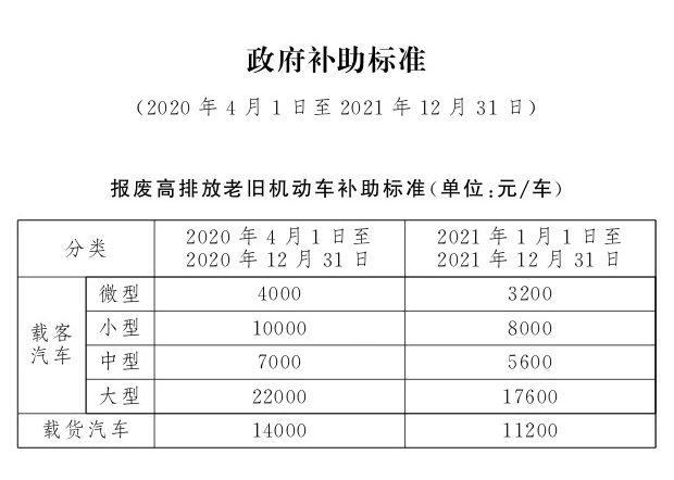 大石河汽车解体厂谈补贴范围